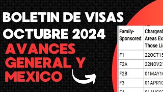 BOLETÍN DE VISAS OCTUBRE 2024  GRANDES AVANCES PARA MÉXICO [upl. by Hunfredo933]