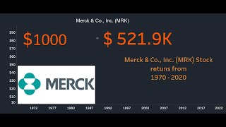 Merck Stock performance from 1970  With over Half a Million returns [upl. by Odraleba]