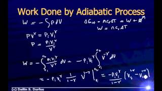 Physics123 Day 17  Adiabatic Processes [upl. by Diamond]