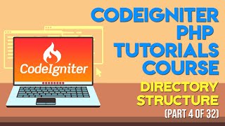 Codeigniter PHP Tutorials in UrduHindi Part 4 Directory structure [upl. by Norreht]