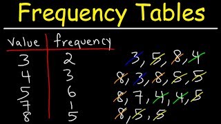 How To Make a Simple Frequency Table [upl. by Duvall]