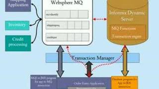 Informix Dynamic Server and Websphere MQ integration [upl. by Kopp]