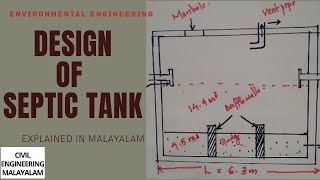 DESIGN OF SEPTIC TANK  ENVIRONMENTAL ENGINEERING  KTU  EXPLAINED IN MALAYALAM [upl. by Kendyl]