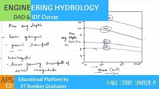 Precipitation exercise 5 Intensitydurationfrequency curve part 1 of 3 [upl. by Avik]