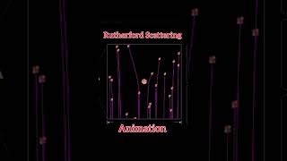 Rutherford Scattering Experiment  Alpha Scattering  Animation JEE  NEET  IITJAM CSIRNET GATE [upl. by Pfosi]