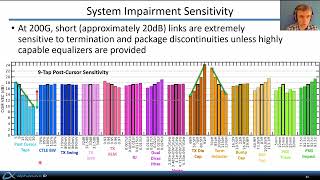 High Speed Communications Part 10 – 224Gbps Link Impairments [upl. by Valma82]