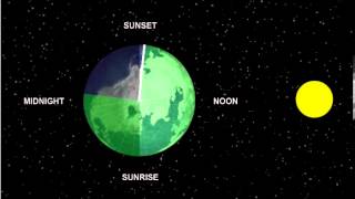 Animation Explaining the International Date Line  Video [upl. by Leiram]