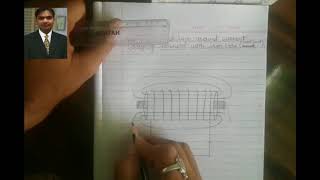 Magnetic field around Current carrying solenoid with iron core [upl. by Waynant]