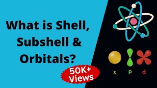 What is Shell Subshell and Orbital  Class 11 IITJEE amp NEET  by Sarvesh Sir [upl. by Eduardo421]