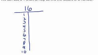 Finding Factors of a Number [upl. by Nonaihr]