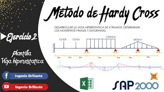 ðŸ”´ EJEMPLO 2  VIGAS HIPERESTATICAS HARDY CROSS âœ… Plantilla Excel [upl. by Boulanger]