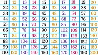 Tables of 11 to 20 multiplication tables 11 20 easy learning 11 se 20 tak tables 20 tak pahade [upl. by Selim322]