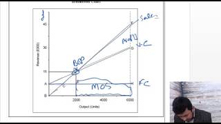 Break Even Point and ABC AQA Accounting Past Paper June 2016 U4 Q 2 [upl. by Catha664]