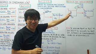 QUIMICA FREE   SOLUCIONES II  Molaridad  Normalidad  Mezcla de soluciones [upl. by Nimzaj523]