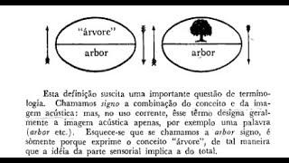 A natureza do signo linguístico para Saussure  Parte 2 [upl. by Annis]