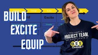 Revolutionize Your Projects with This Change Model [upl. by Josephine]