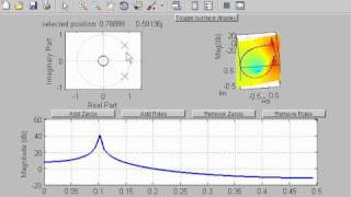 ZDomain  Pole Zero Plots Relationship with System Frequency Response [upl. by Odine896]