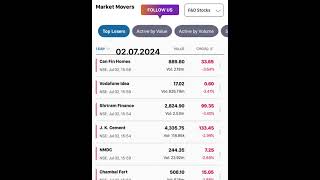 Top Gainers Stocks  Top Losers Stocks 02072024  Indian Stock Market  📈📉🔊🔊🔔🔔 [upl. by Heiskell]