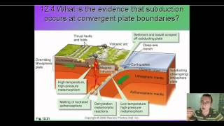 Magma Formation [upl. by Janessa]