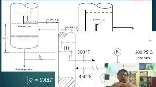 Part2 Thermosyphon reboiler Operation rate of circulation in Hindi [upl. by Aneel]