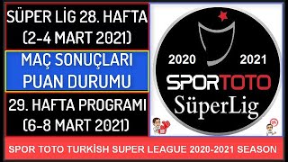 SÜPER LİG 28 HAFTA MAÇ SONUÇLARI–PUAN DURUMU29 HAFTA PROGRAMI 2021 Turkish Super LeagueWeek 28 [upl. by Ayihsa]