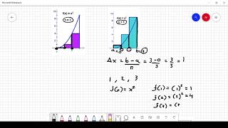 Cálculo Integral Cálculo de Áreas por Aproximación 2 [upl. by Stander]