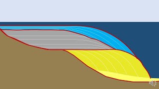 Sequence Stratigraphy [upl. by Cristoforo]