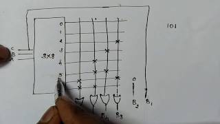 ROM implementation  Digital Electronics [upl. by Gahl]