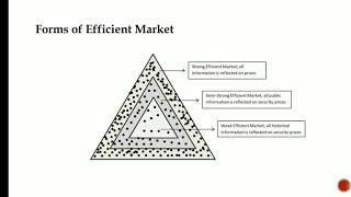 ‘Efficient Market Theory’ by Ms Akshatha S [upl. by Parthen]