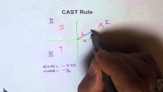 Trigonometry Basic  CAST Rule [upl. by Lauren558]