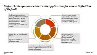 International Basel IV Channel Definition of Default 05122018 [upl. by Carrelli49]