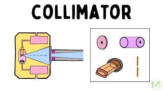 Collimation  Types of collimators  Oral Radiology  Medinare [upl. by Alvinia]