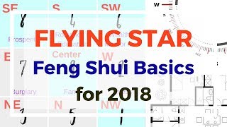 Flying Star Feng Shui basics  find the facing direction and using 2018 chart [upl. by Strephonn]