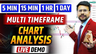 BEST TIMEFRAME in Trading For Beginners  Technical Analysis of Stocks in Stock Market [upl. by Aletse713]