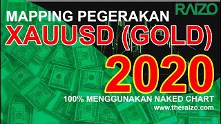 XAUUSD Mapping Pergerakan GOLD Untuk 2020 [upl. by Finn]