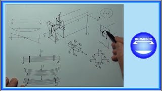 TAGLIO E FLESSIONE  FORMULA DI JOURAWSKY 19 [upl. by Denoting]