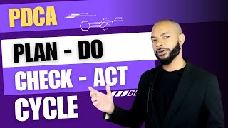 Plan Do Check Act Cycle  PDCA Explained [upl. by Gothard]