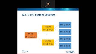 Chapter 5 Hospital Inpatient Prospective Payment System Recorded Lecture [upl. by Atina]