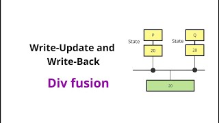 Write update and write back protocol  Chapter 4  Shared Memory Architecture [upl. by Nahsar]