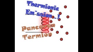 THERMIONIC EMISSION [upl. by Nairde200]