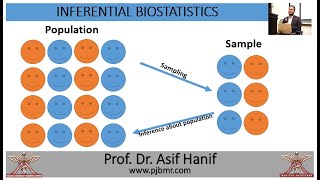 Inferential Biostatistics by Prof Dr Asif Hanif [upl. by Ellehcear931]