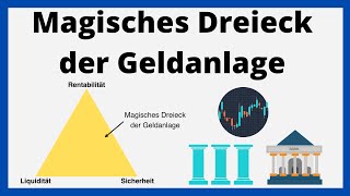 Magisches Dreieck der Geldanlage  Vermögensanlage  einfach erklärt [upl. by Pantheas]