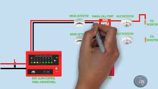 conventional fire alarm system wiring diagramconnection [upl. by Scevo]