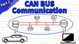 CAN Bus Wiring and Protocol Explained Part 2 [upl. by Eniksre]