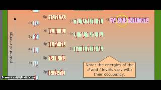 Uranium Electronic Configuration [upl. by Kelbee]