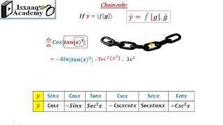 10 Chain rule Part 2  More examples Somali [upl. by Barcus465]