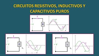 CIRCUITOS RESISTIVOS INDUCTIVOS Y CAPACITIVOS PUROS EN CA [upl. by Lenssen]