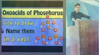 tricks Oxoacids of phosphorus Structure Basicity [upl. by Sset]