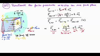 Méthodologie résultante des forces pressantes partie 2 [upl. by Quint93]