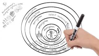 Ecological systems theory [upl. by Petta]